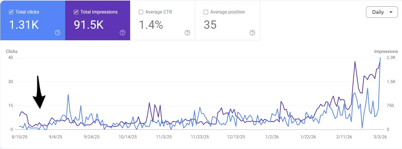 getmorebacklinks.org: Une croissance SEO visible