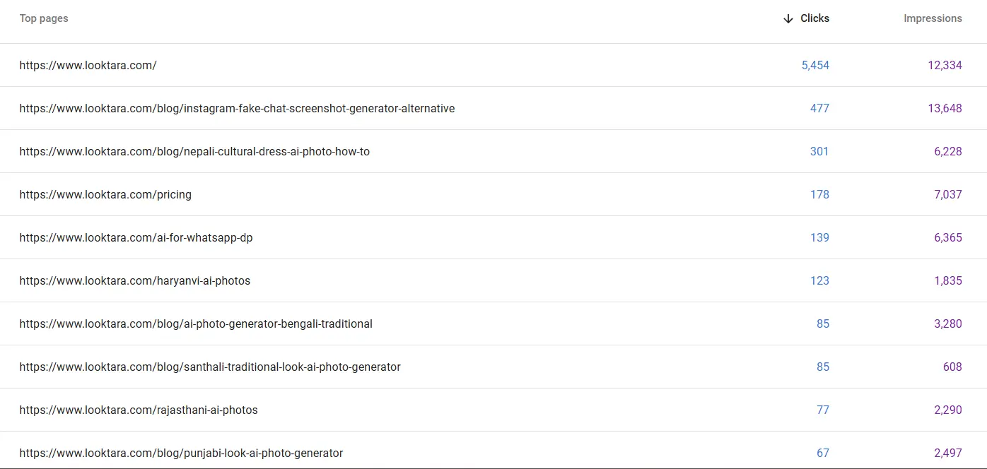 looktara.com: Une croissance SEO visible
